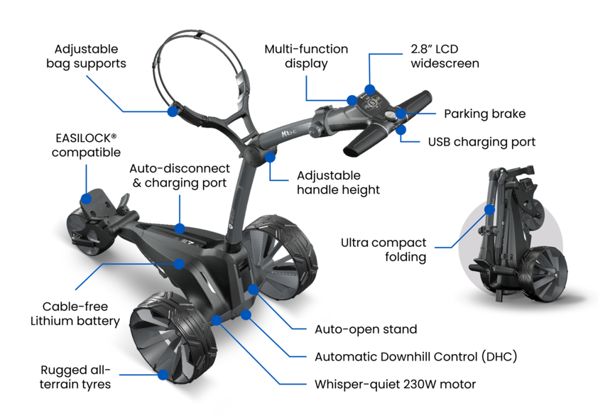 Motocaddy M1 DHC NEW 2026 Electric Golf Trolley 18 Hole - Image 8